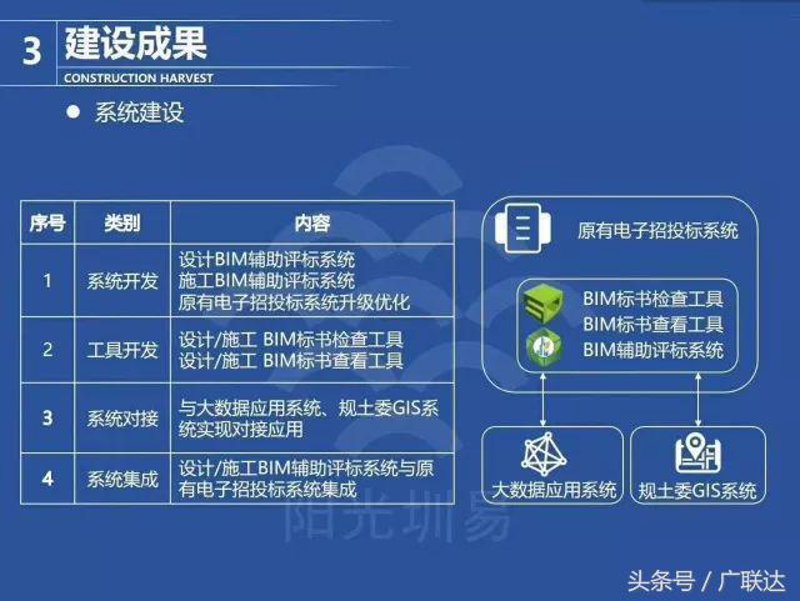 投标模型