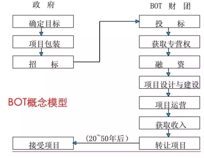 模型行业现状与发展趋势