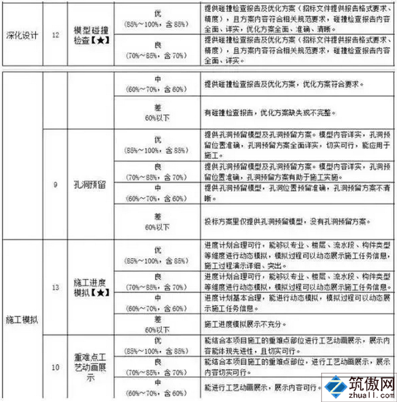 建筑模型制作：从设计理念到实物呈现